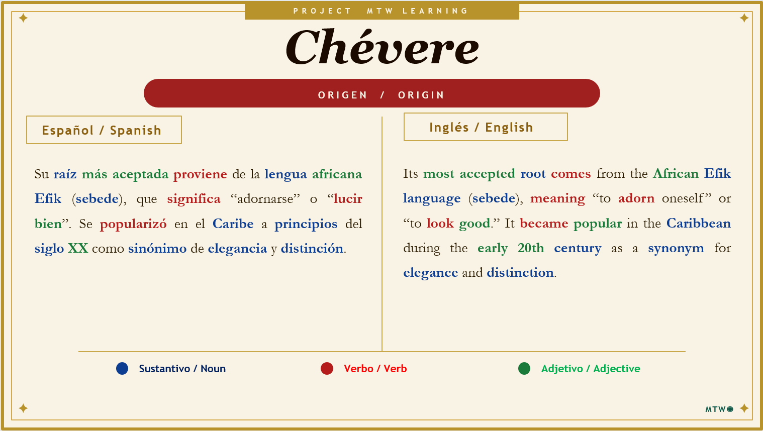 Chevere Card Front